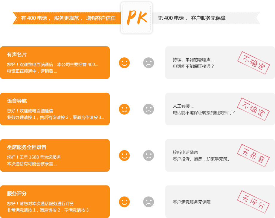 有400電話PK沒有400電話