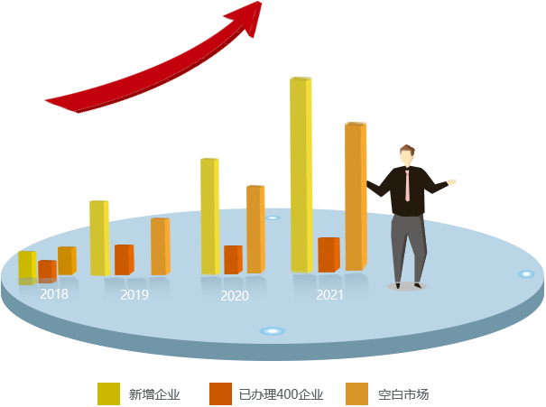 400電話行業(yè)數(shù)據(jù)走勢